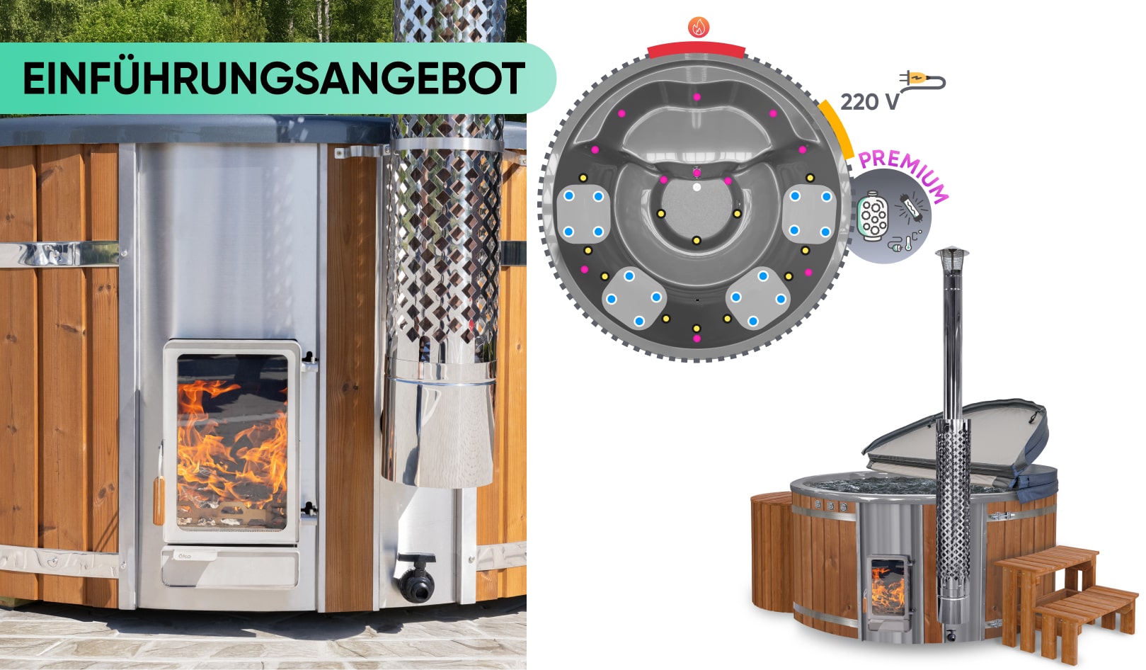 Links: Nahaufnahme eines Holz-Whirlpool / Badefass mit Ofen mit sichtbaren Flammen durch die Glastür des Ofens, Edelstahl-Schornstein und oben ein Banner mit der Aufschrift „EINFÜHRUNGSANGEBOT“. Rechts oben: Draufsicht-Schema eines runden Hot Tubs mit Sitzplätzen, markierten Düsen, einem Symbol „220 V“ und einem „PREMIUM“-Hinweis mit Zubehörgrafiken. Rechts unten: Perspektivische Darstellung desselben Holz-Whirlpools mit geöffnetem Deckel, sprudelndem Wasser, angebrachtem Ofen und kleinen Holzstufen daneben.