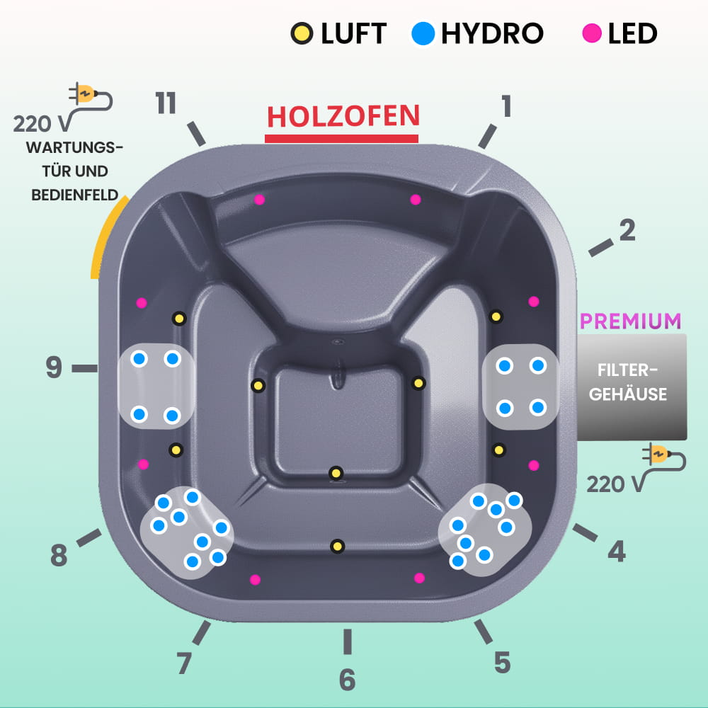 Anordnung der Komponenten des quadratischen Whirlpools mit Holzofen – Hydro-, Air- und LED-Beleuchtung – im grauen Einsatz mit erhöhter Stelle