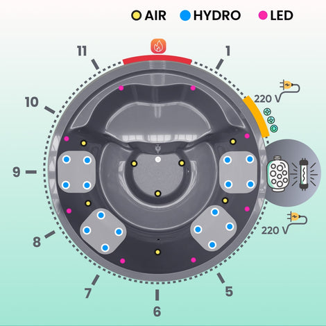Top-down schematic of a round hot tub showing air, hydro, and LED jets with power indicators and control icons around edges