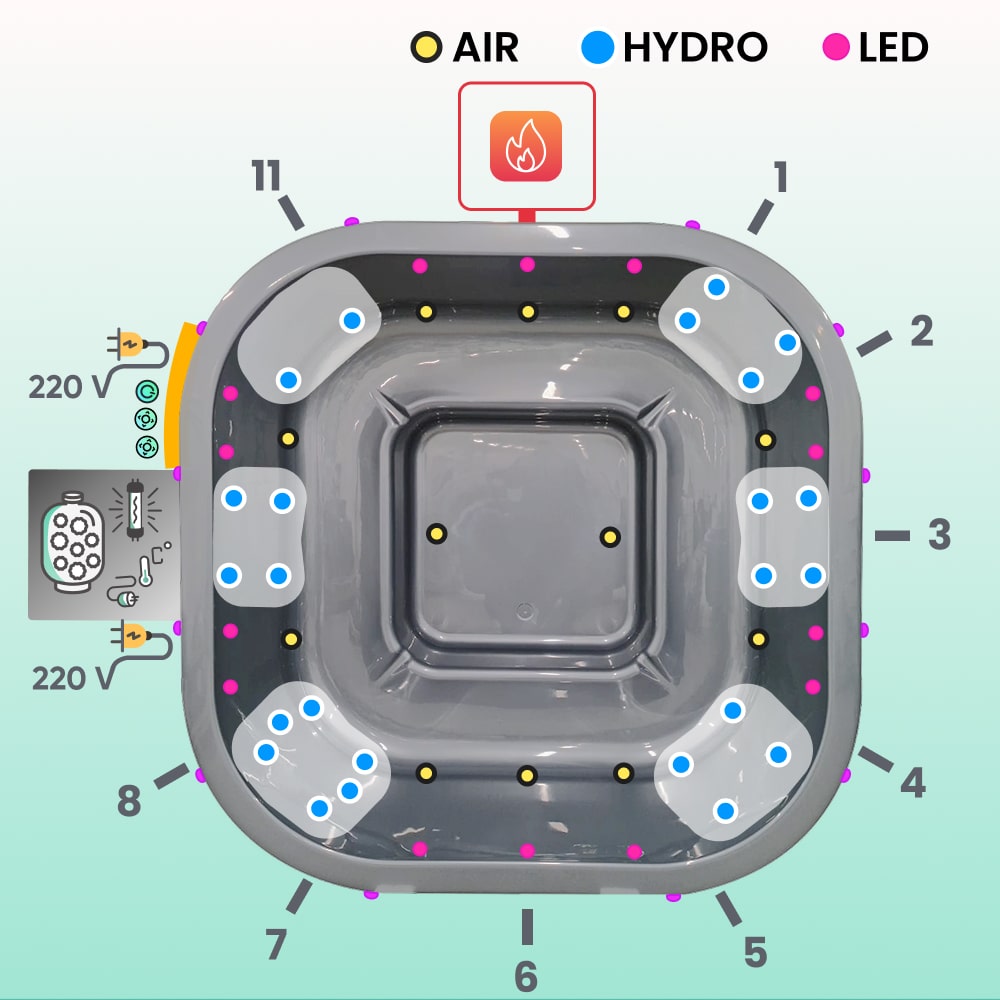 Quadratisch Hot Tub mit Premium Filter | Beste Konfiguration | 6-8 | Externer AISI 316