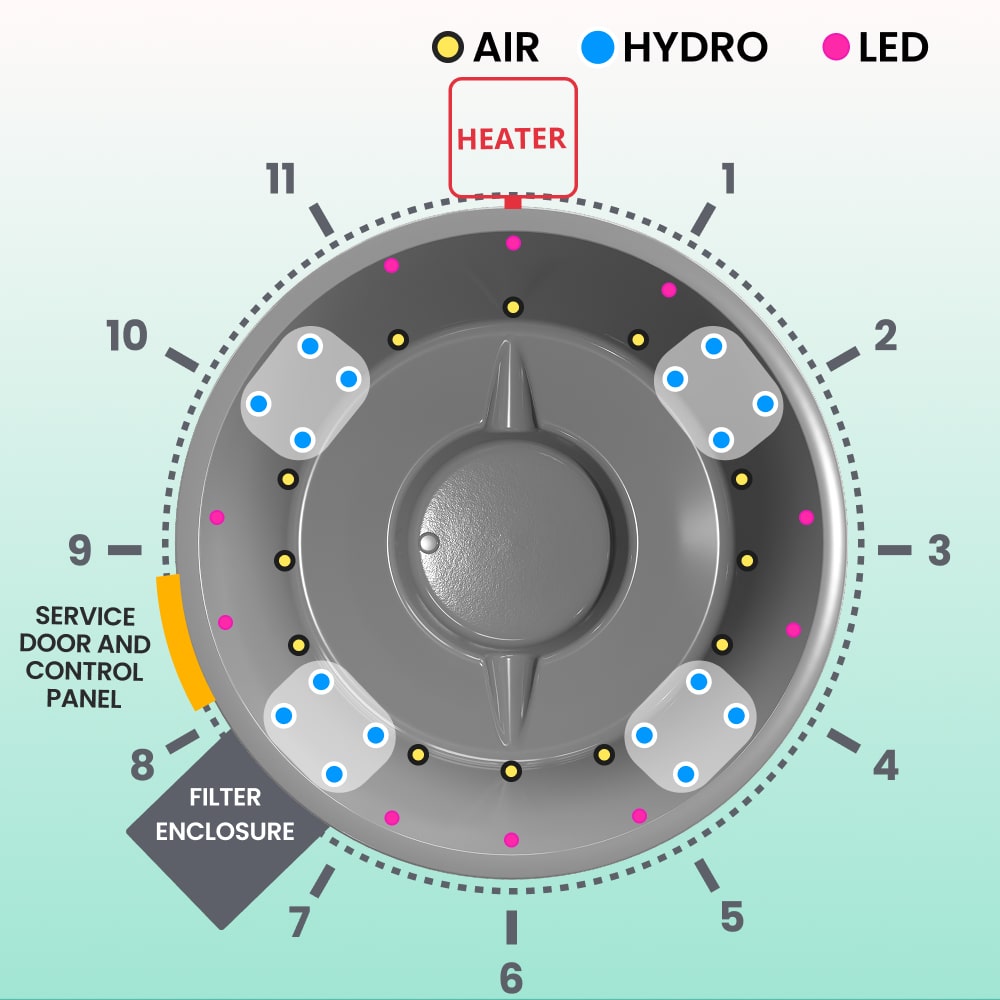 Premium Sand Filter Wood Fired Hot Tub | Optimal configuration | External Heater