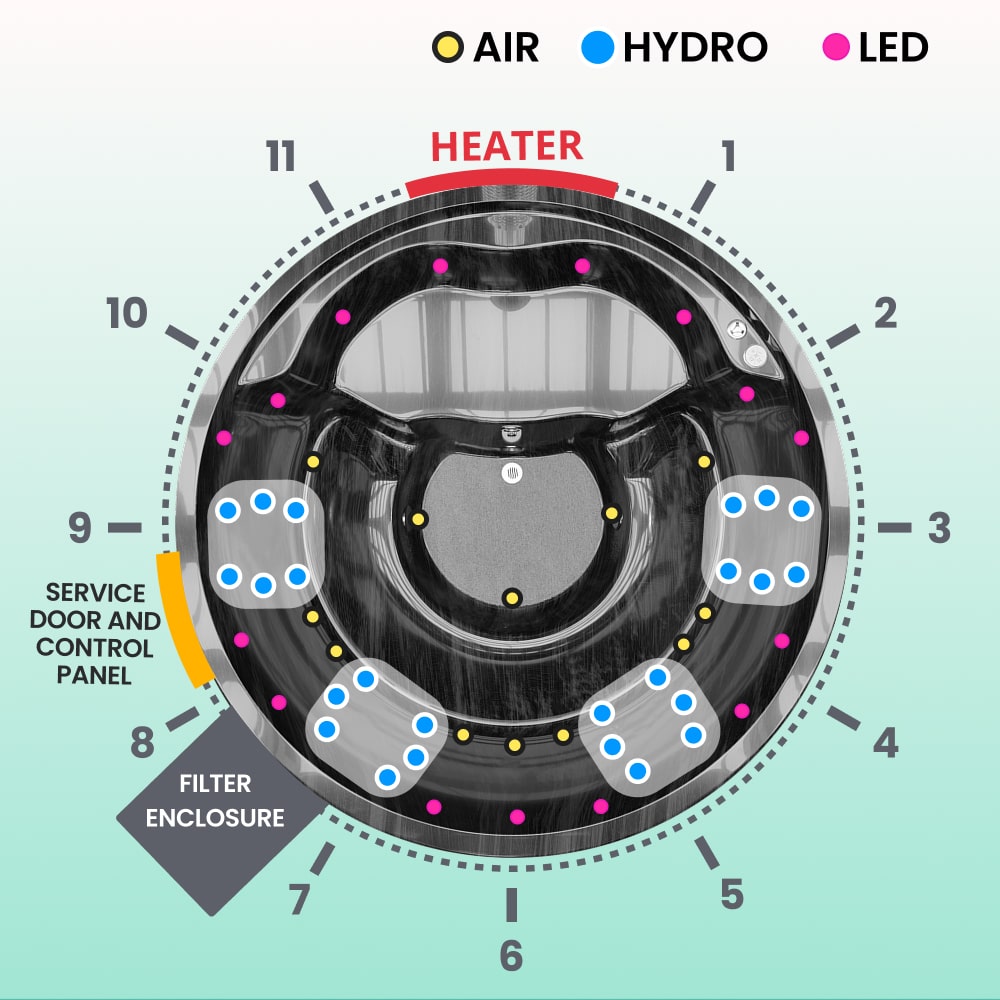 Premium Sand Filter  Wood Fired Hot Tub | Best Configuration