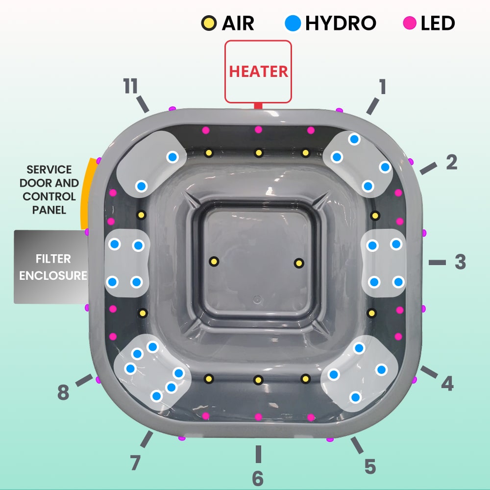 Quadratisch Hot Tub mit Premium Filter | Beste Konfiguration | 6-8 | Externer AISI 316