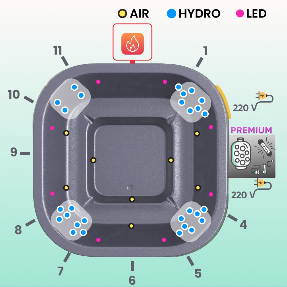 Top view diagram of a square hot tub showing premium air, hydro massage, and LED light layout for external heater configuration.